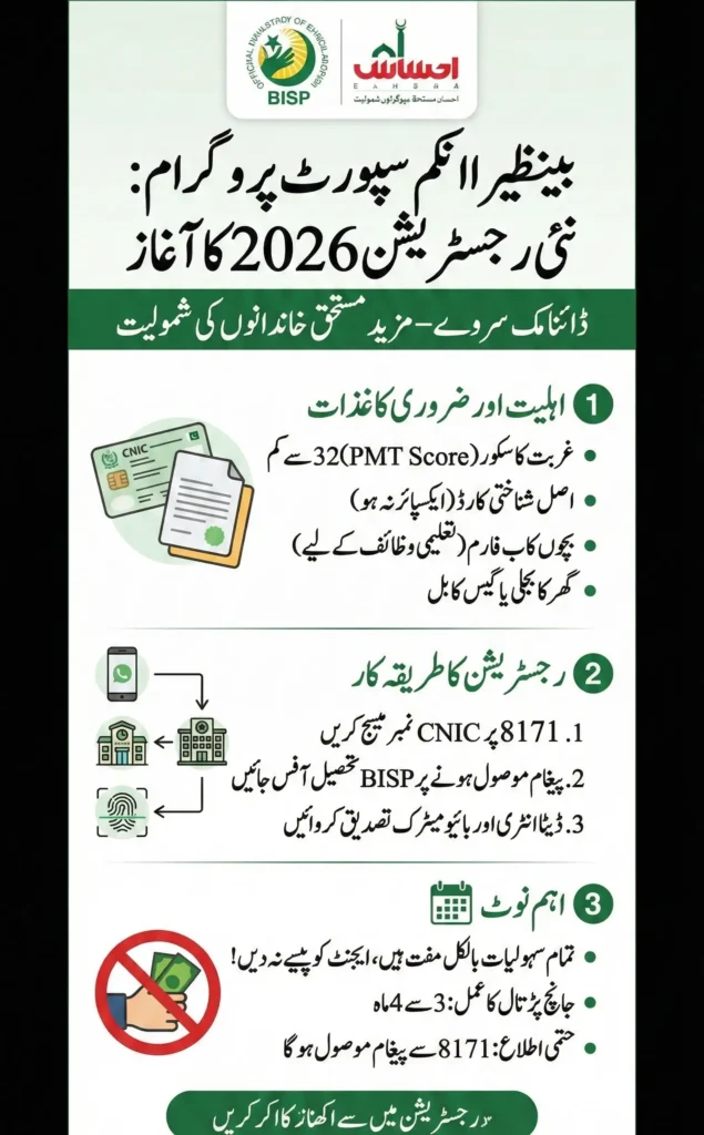 Benazir Income Support Programme 2026 Registration Process, Required Documents And Eligibility Criteria