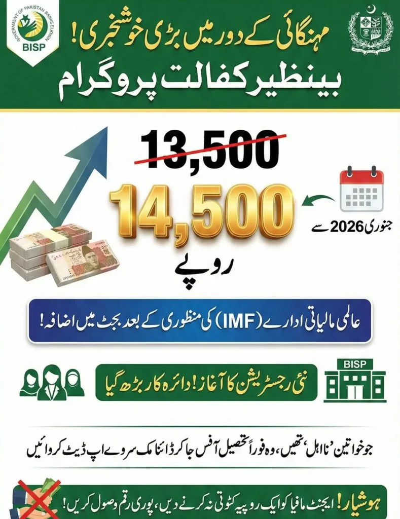 Benazir Kafalat Program Budget Rise - Now Women will Receive 14,500 From January 2026