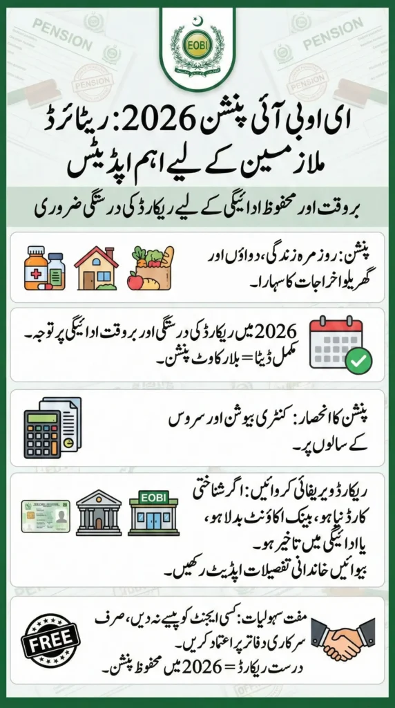 EOBI Pension 2026 Update: Check Your Pension Amount, Status & Latest Rules