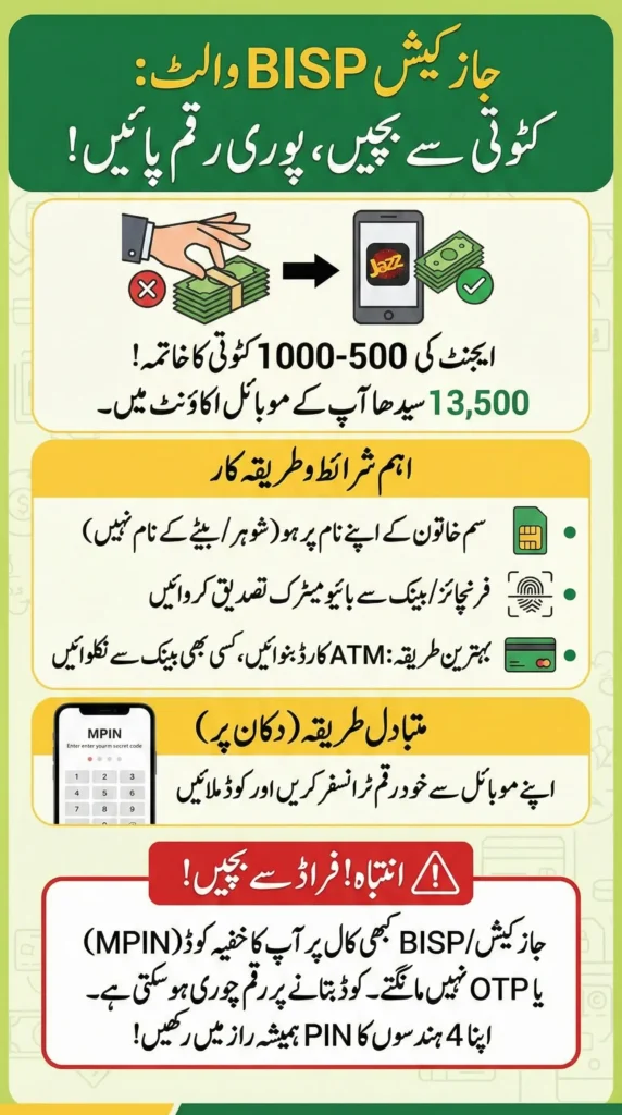 JazzCash BISP Wallet: How to Receive Payment Without Fee