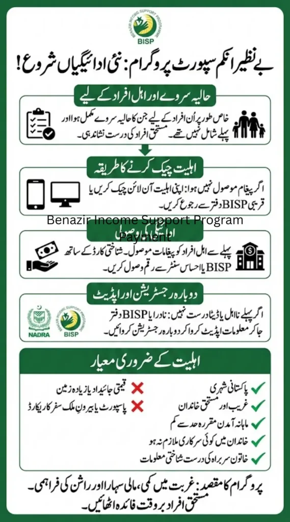 Benazir Income Support Program New Payment 2026 Check Online