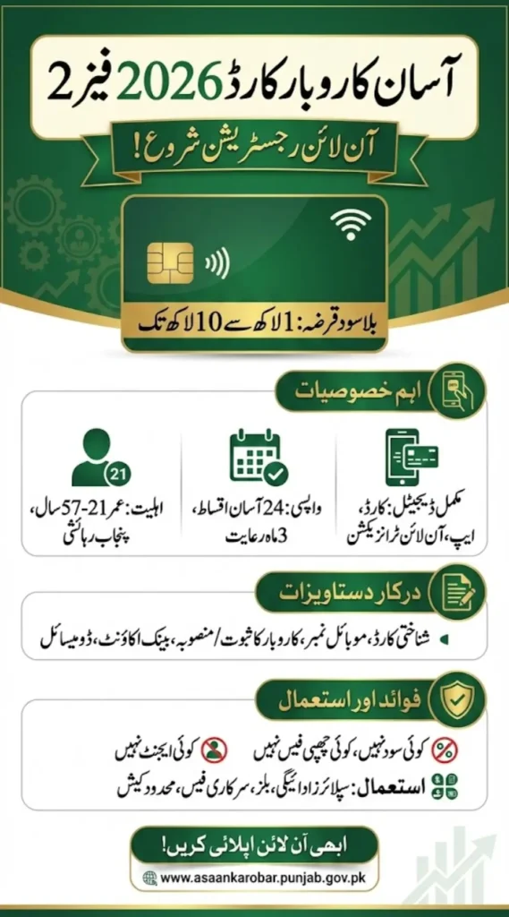 Asaan Karobar Card 2026 Online Registration Started - Apply Now For Interest Free Loan