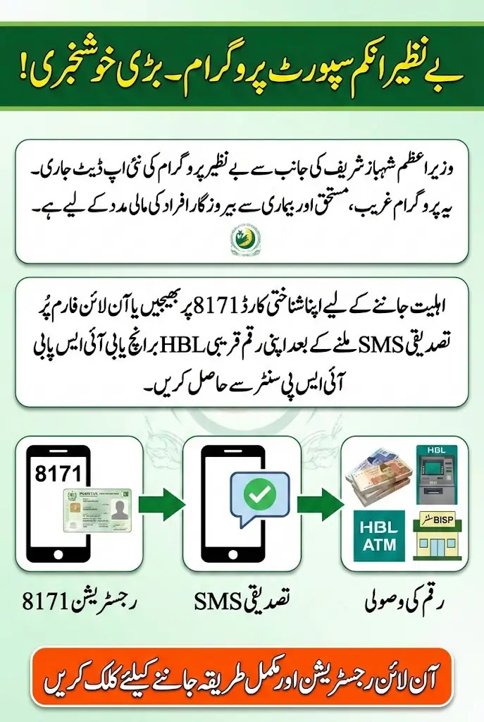 Benazir Income Support Payment Update New Method In 2026