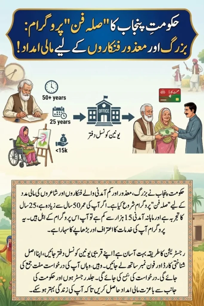 Sila-e-Fun Program Online Registration New Update