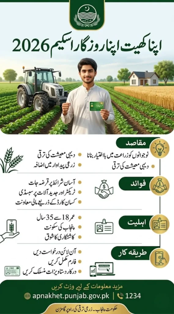 Apna Khet Apna Rozgar Scheme Apply Online Via Akar Punjab gov pk