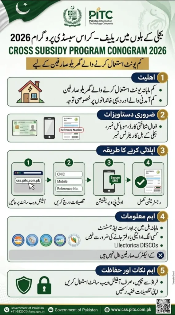 Cross Subsidy Program Online Apply via css.pitc.com.pk Step by Step Guide