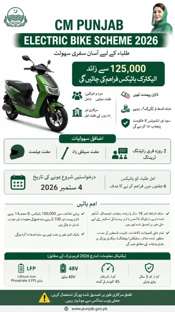 CM Punjab Electric Bike Scheme 2026: Eligibility, Registration, Installment & Apply Online