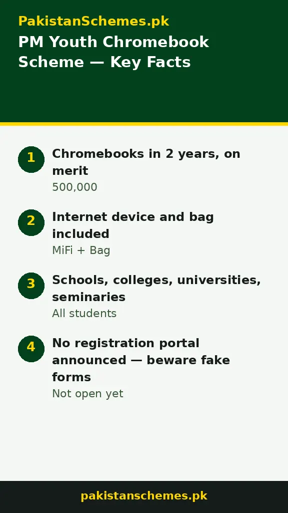 PM Youth Chromebook Scheme infographic